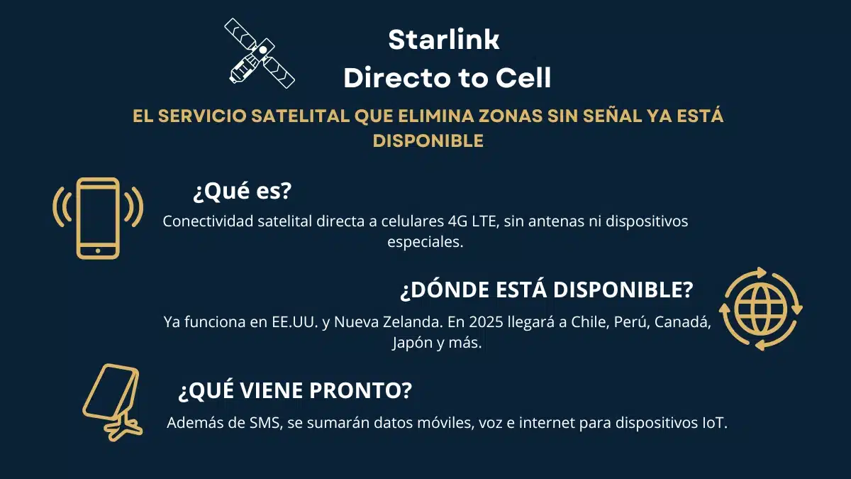 Starlink Direct to Cell