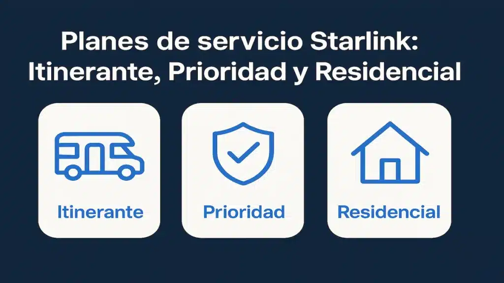 Planes de Starlink: Itinerante, Prioridad y Residencial